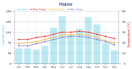 Miami.png